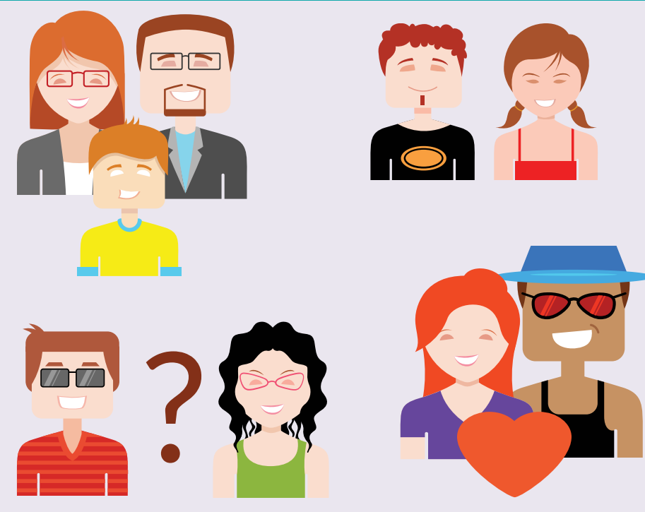 4 groups of people: two parents and child, girl and a boy, man and woman with question mark, and man and woman with heart.